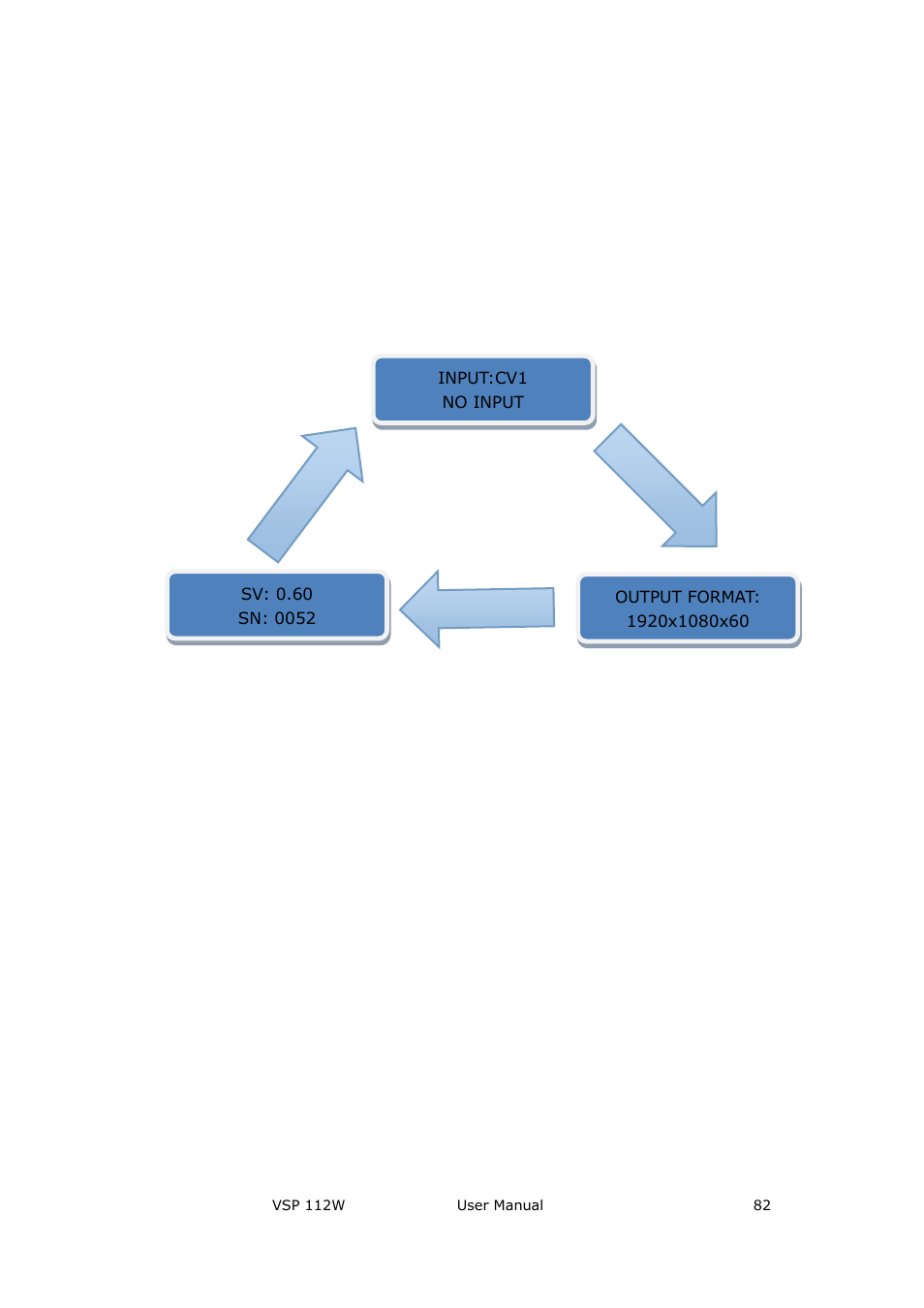 System setup and operation | RGBLink VSP 112W User Manual User Manual | Page 82 / 130