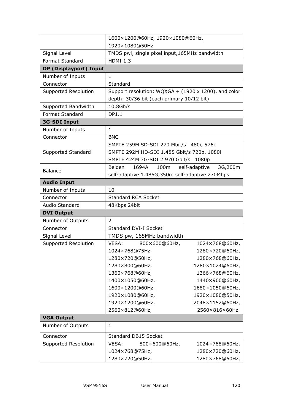 RGBLink VSP 9516S User Manual User Manual | Page 120 / 131
