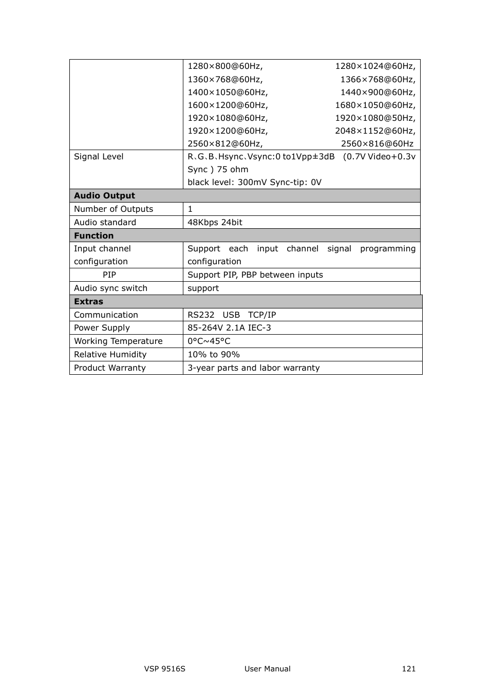RGBLink VSP 9516S User Manual User Manual | Page 121 / 131