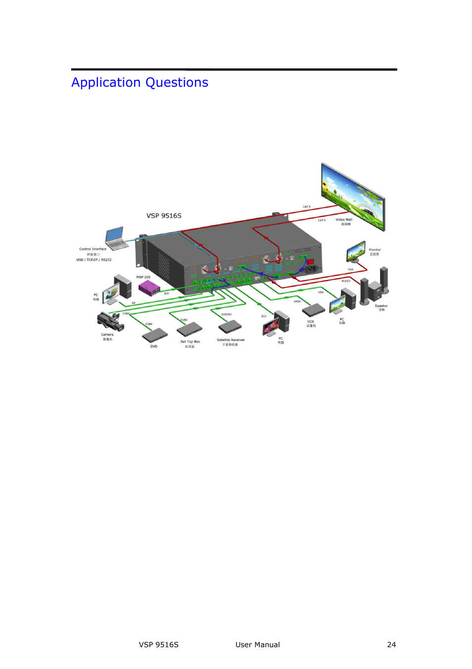 Application questions, Brief introduction | RGBLink VSP 9516S User Manual User Manual | Page 24 / 131