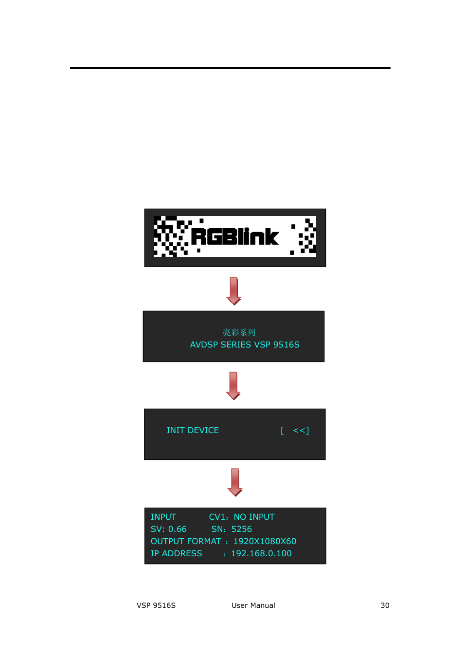 Vsp 9516s front panel, Hardware orientation | RGBLink VSP 9516S User Manual User Manual | Page 30 / 131