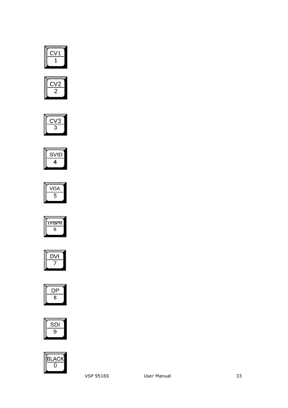 Hardware orientation | RGBLink VSP 9516S User Manual User Manual | Page 33 / 131