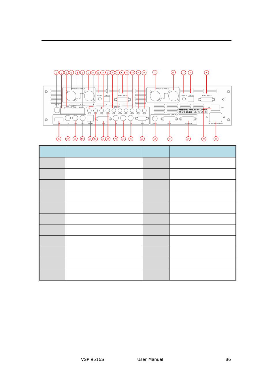 Interface and input signal option, System setup and operations | RGBLink VSP 9516S User Manual User Manual | Page 86 / 131