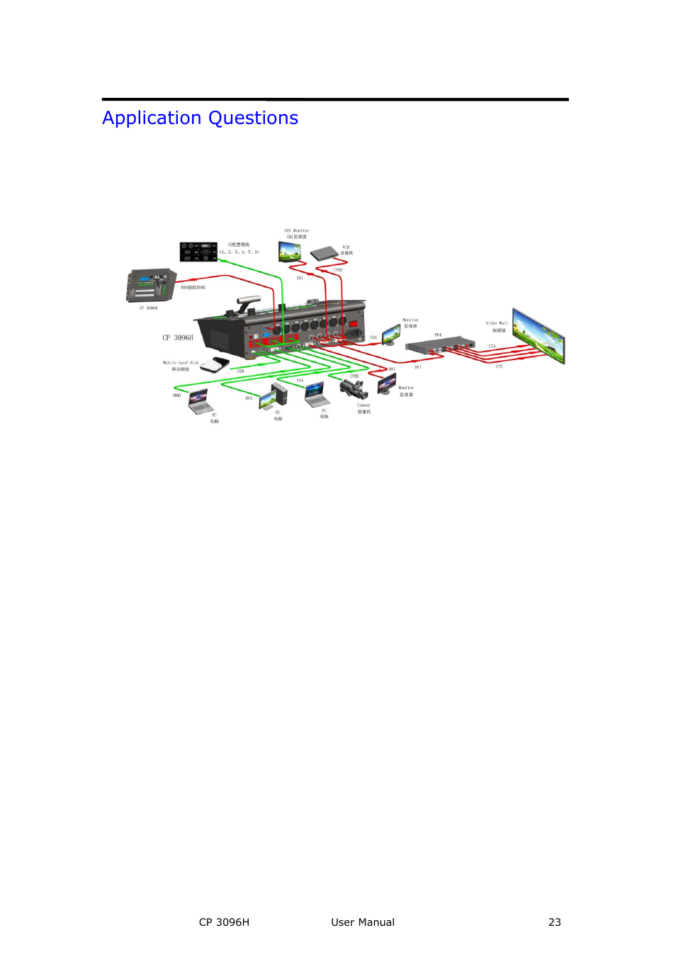 Application questions, Brief introduction | RGBLink CP 3096H User Manual User Manual | Page 23 / 78