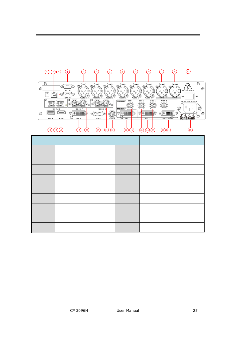Cp 3096h back panel, Cont interface, Dial switch | Hardware orientation, Cont interface 1: dial switch | RGBLink CP 3096H User Manual User Manual | Page 25 / 78