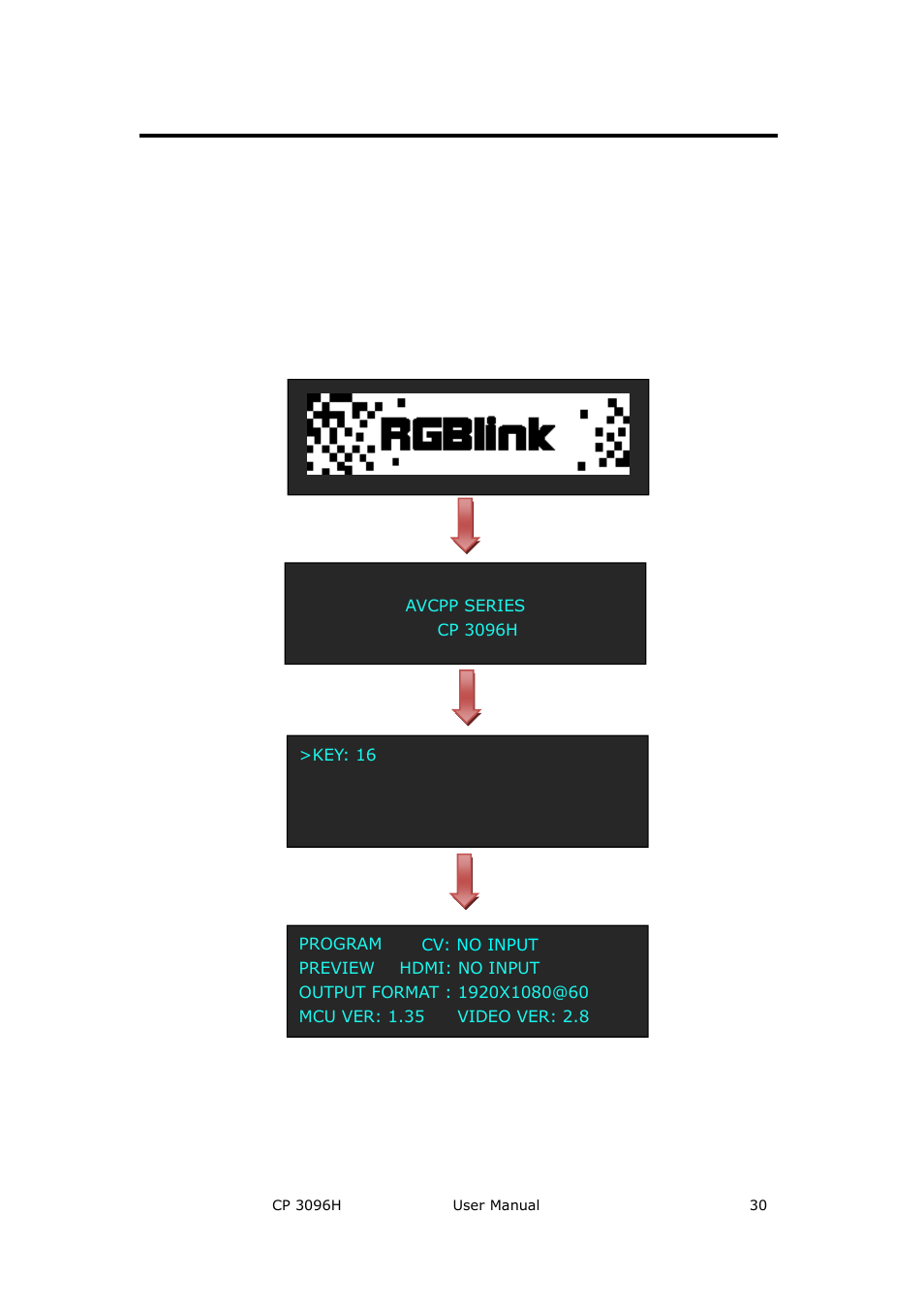 Cp 3096h front panel, Hardware orientation | RGBLink CP 3096H User Manual User Manual | Page 30 / 78