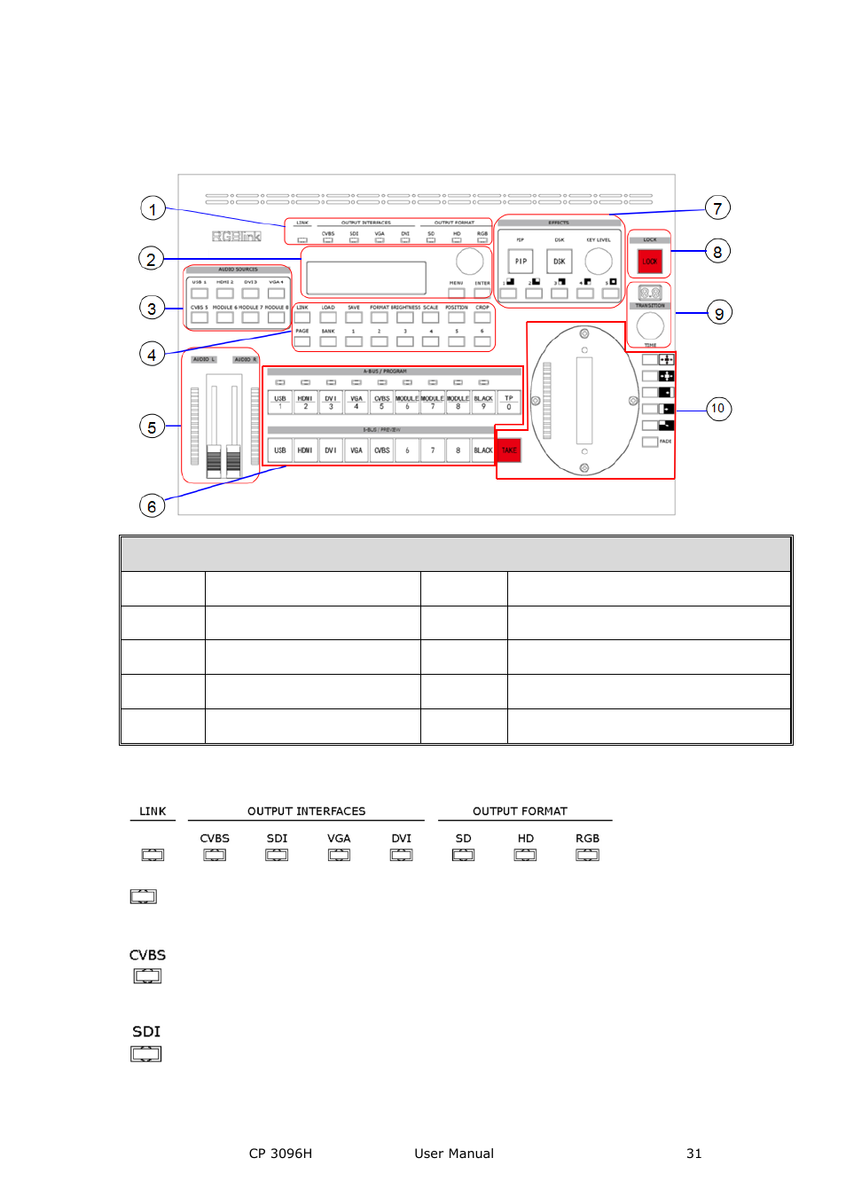 Indicator area, Hardware orientation | RGBLink CP 3096H User Manual User Manual | Page 31 / 78