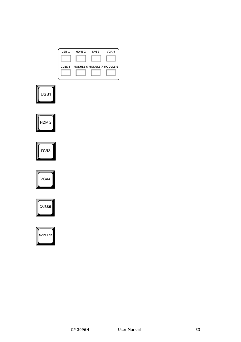 Audio sources area, Hardware orientation | RGBLink CP 3096H User Manual User Manual | Page 33 / 78