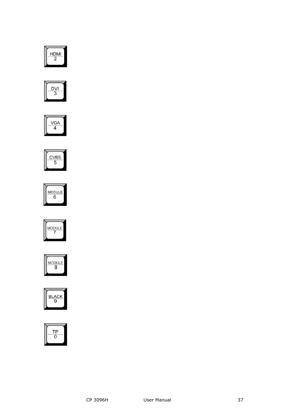Hardware orientation | RGBLink CP 3096H User Manual User Manual | Page 37 / 78