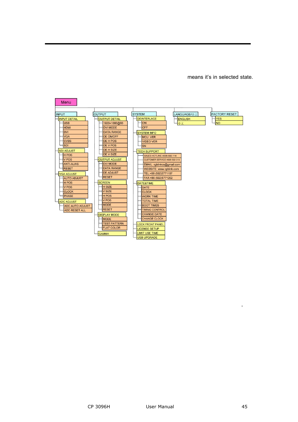 Menu, Input, Menu orientation | RGBLink CP 3096H User Manual User Manual | Page 45 / 78