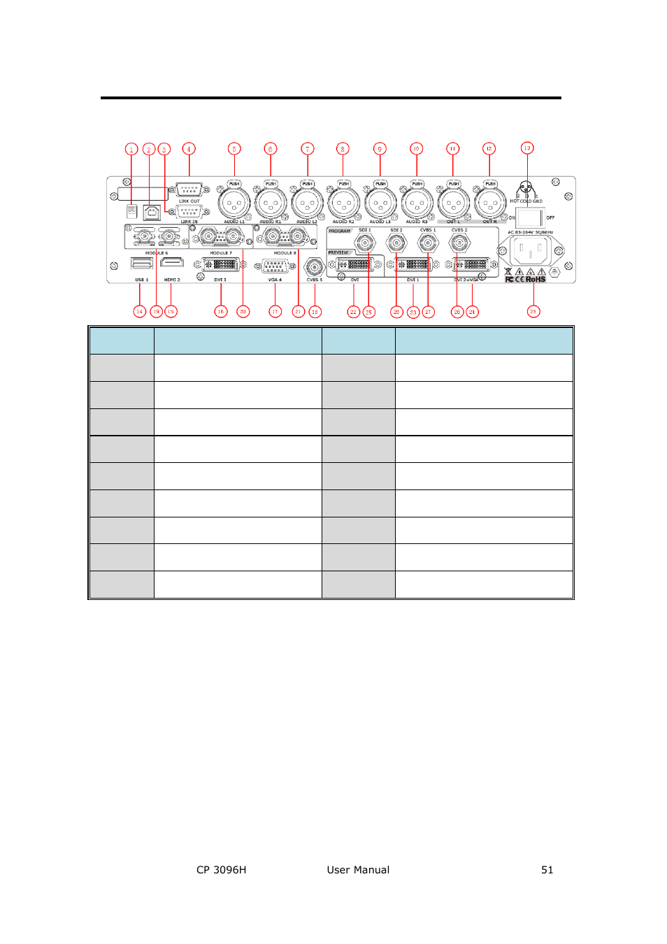 Interface and input signal option, System setup and operations | RGBLink CP 3096H User Manual User Manual | Page 51 / 78