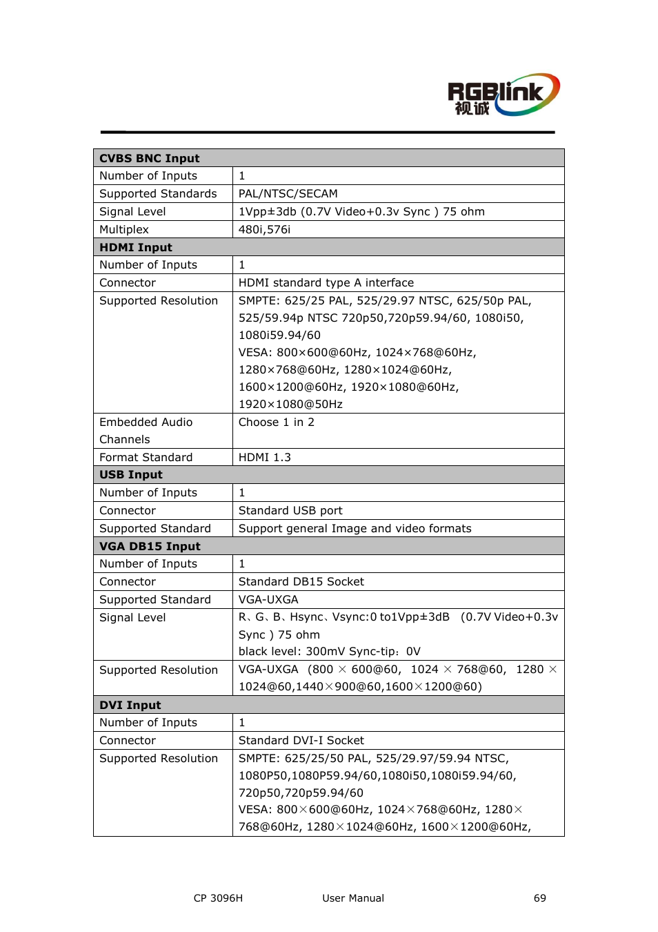 A. specification, Appendix a, Specification | RGBLink CP 3096H User Manual User Manual | Page 69 / 78