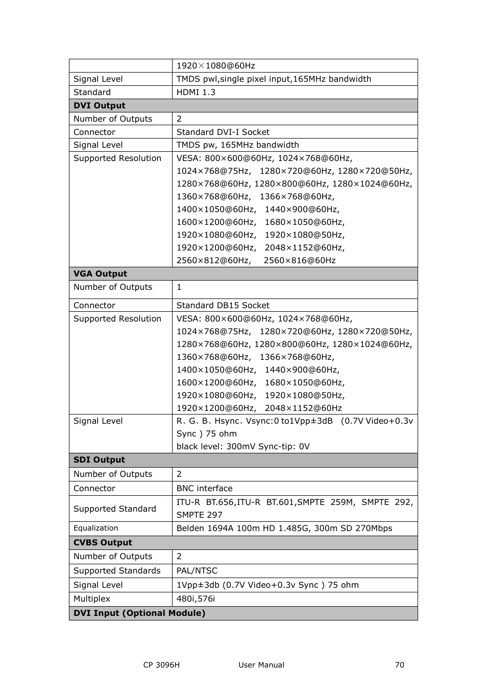 RGBLink CP 3096H User Manual User Manual | Page 70 / 78