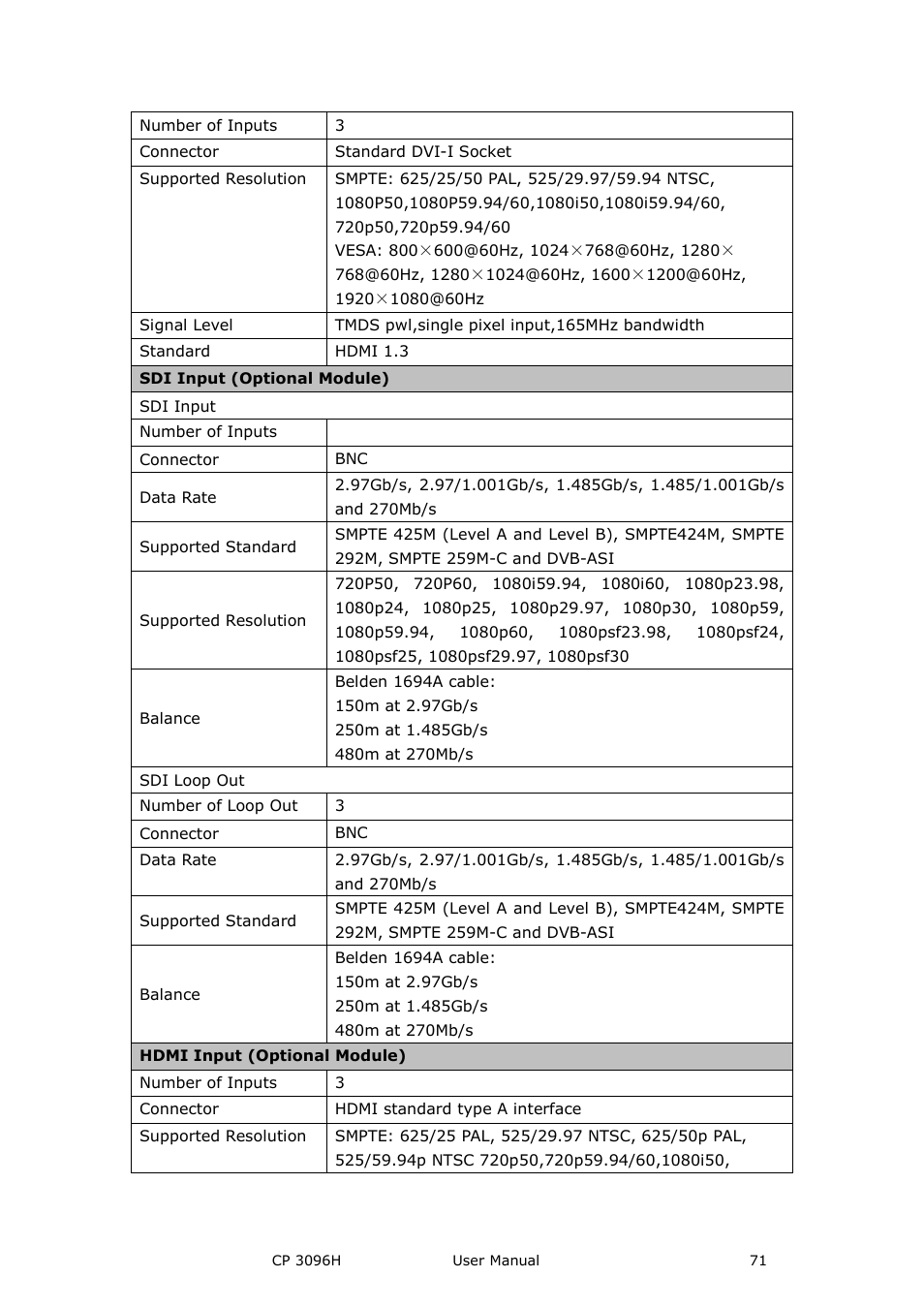 RGBLink CP 3096H User Manual User Manual | Page 71 / 78