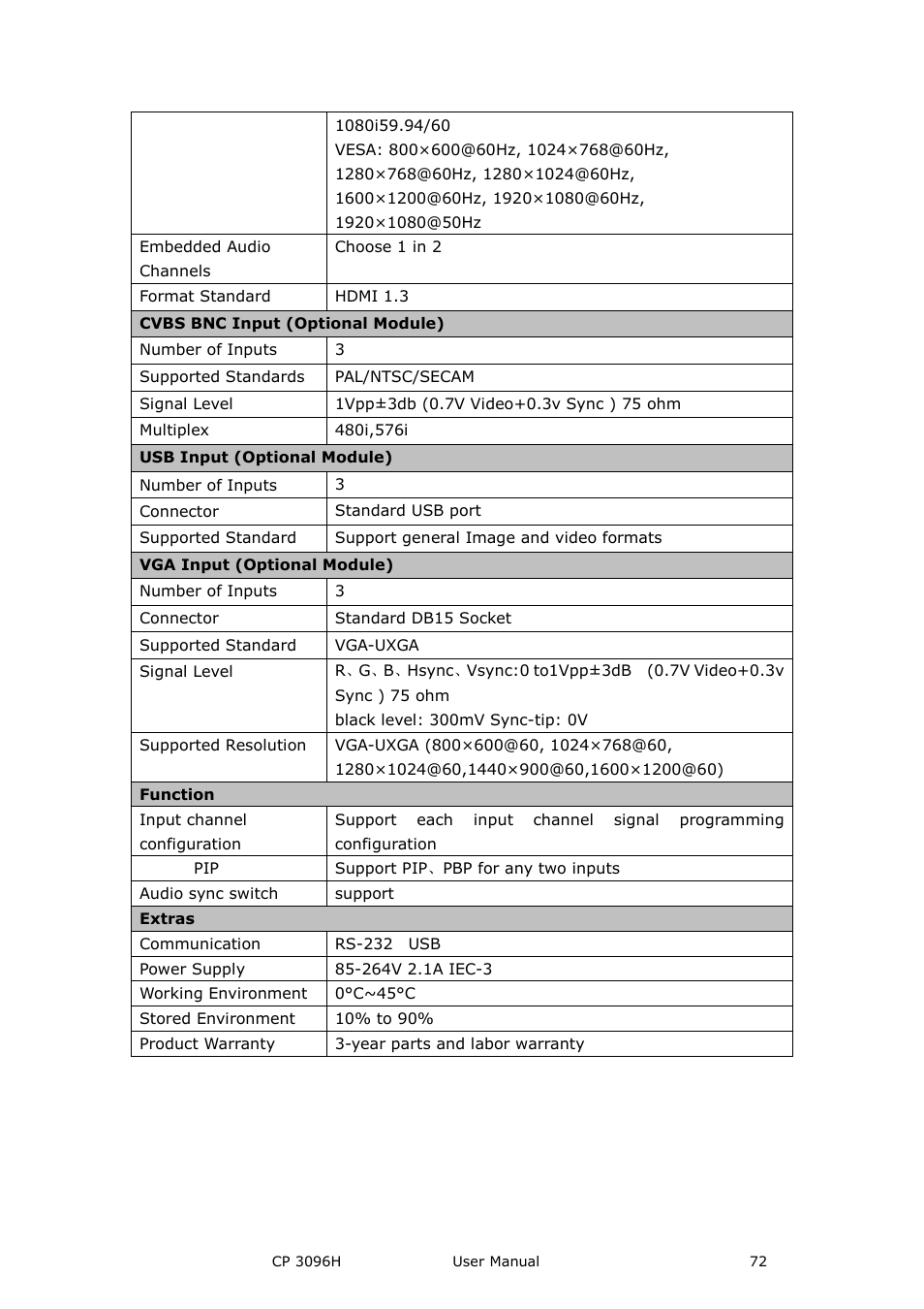 RGBLink CP 3096H User Manual User Manual | Page 72 / 78