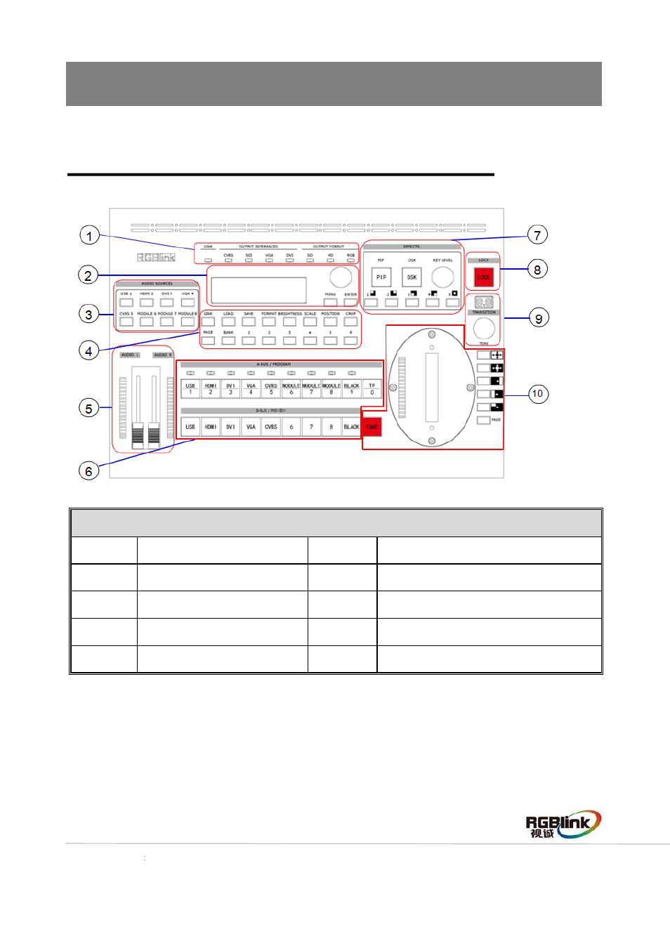 Hardware orientation, Front panel | RGBLink CP 3096H Quick Start User Manual | Page 5 / 18