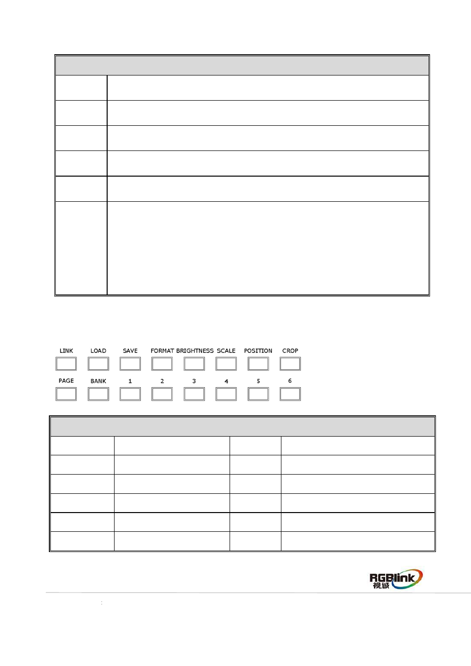 Function area | RGBLink CP 3096H Quick Start User Manual | Page 7 / 18