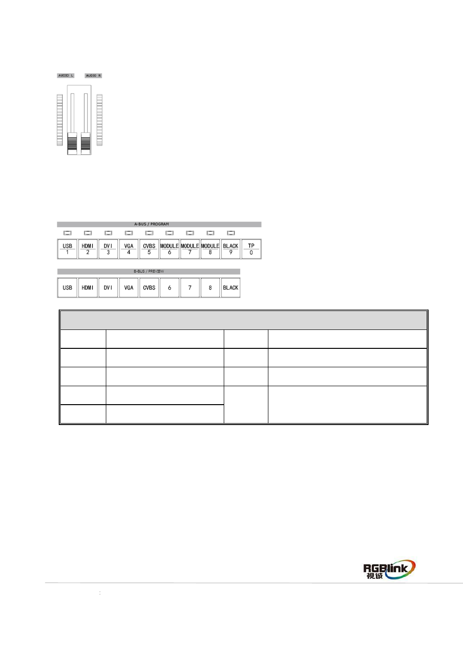 Volume control area, Input sources area | RGBLink CP 3096H Quick Start User Manual | Page 8 / 18