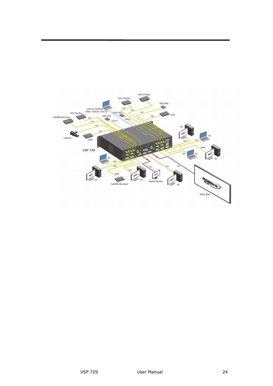 Application questions, Introduction | RGBLink VSP 729 User Manual | Page 24 / 102