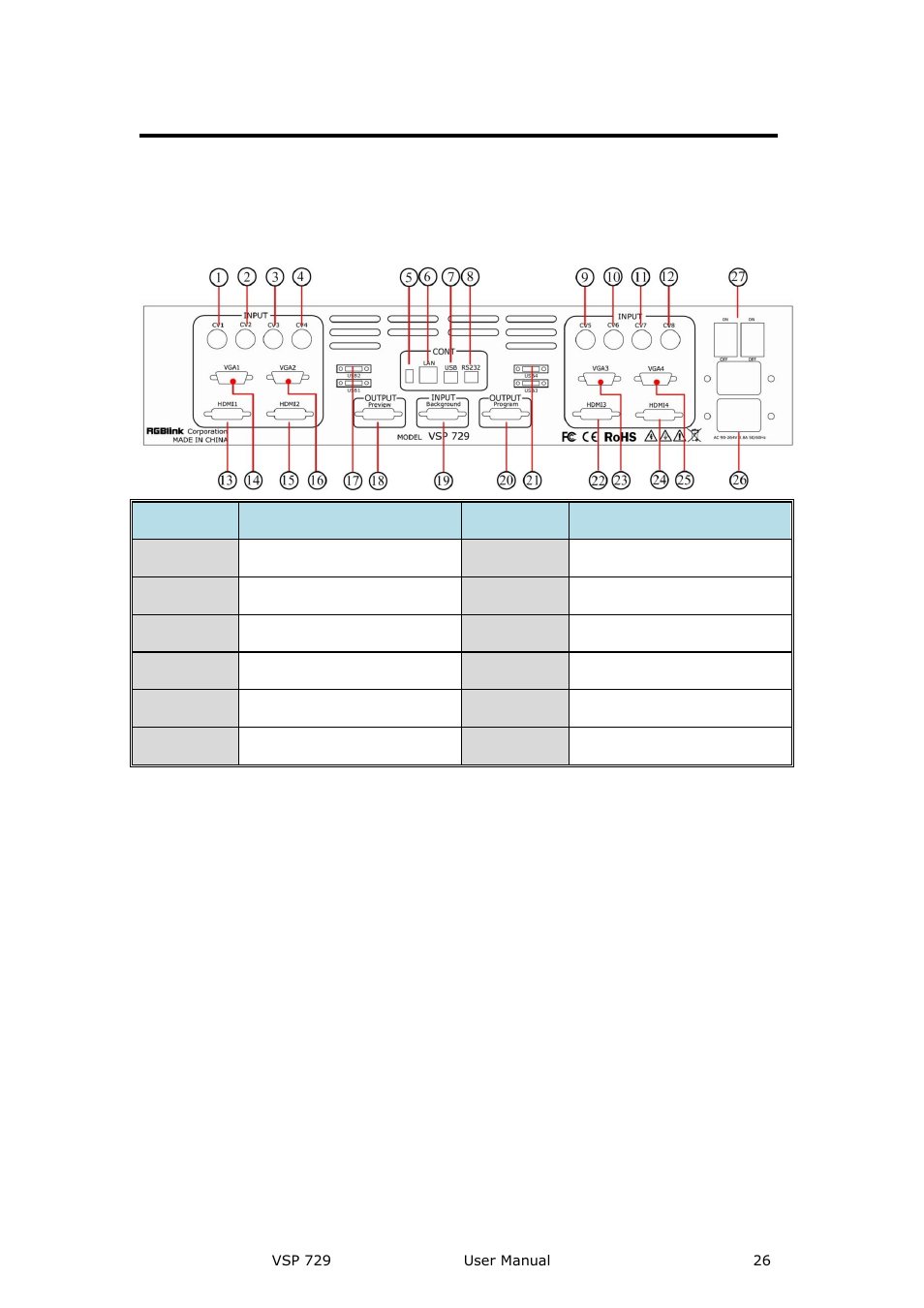 Vsp 729 rear panel, Input interface, 1~4 9~11:cvbs input | Hardware orientation | RGBLink VSP 729 User Manual | Page 26 / 102
