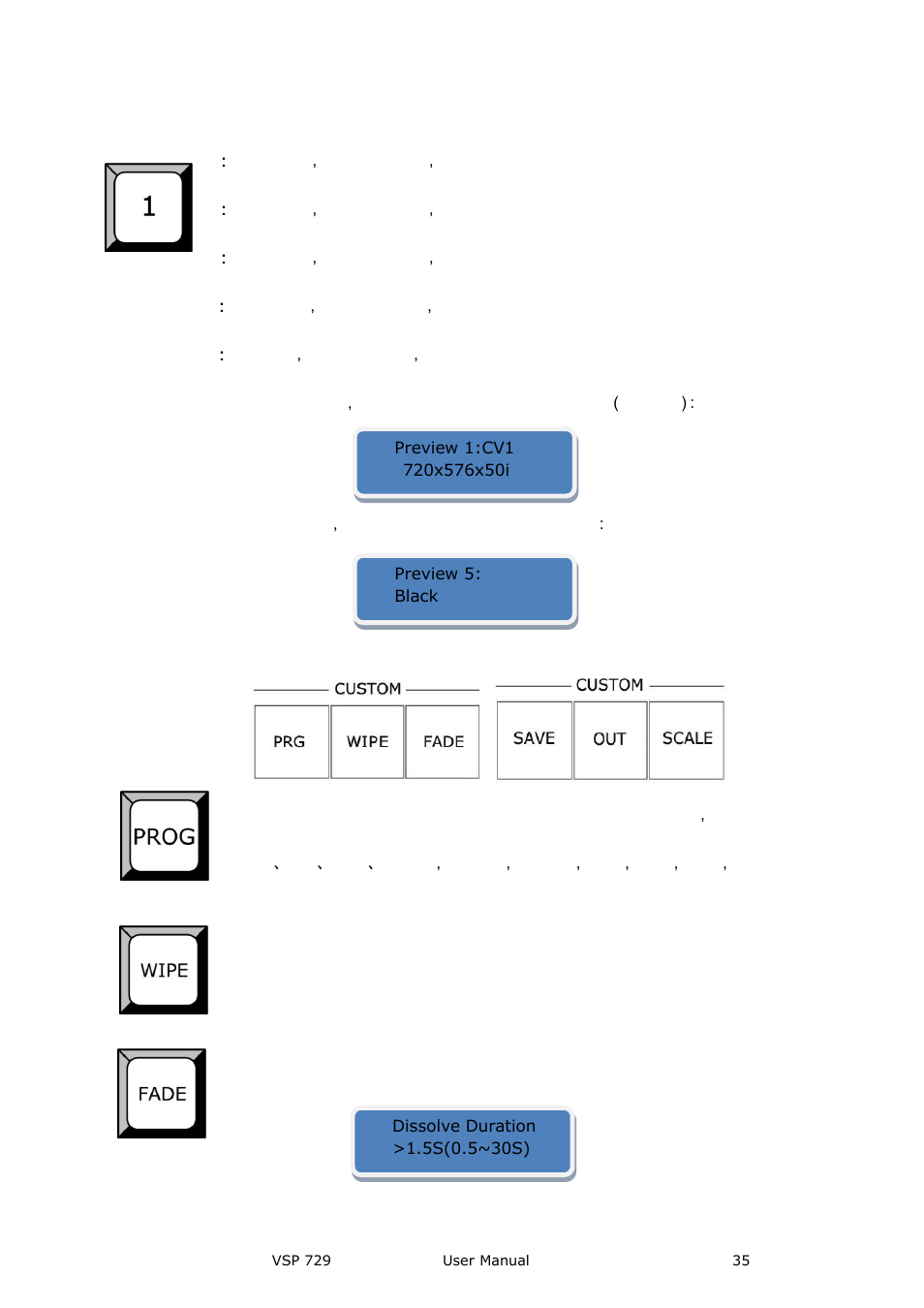 Custom, Hardware orientation | RGBLink VSP 729 User Manual | Page 35 / 102