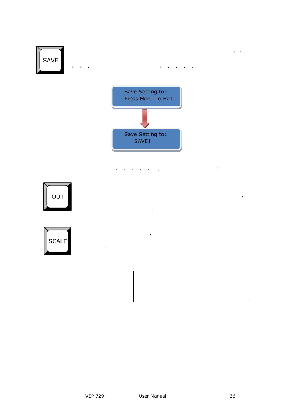 Hardware orientation | RGBLink VSP 729 User Manual | Page 36 / 102