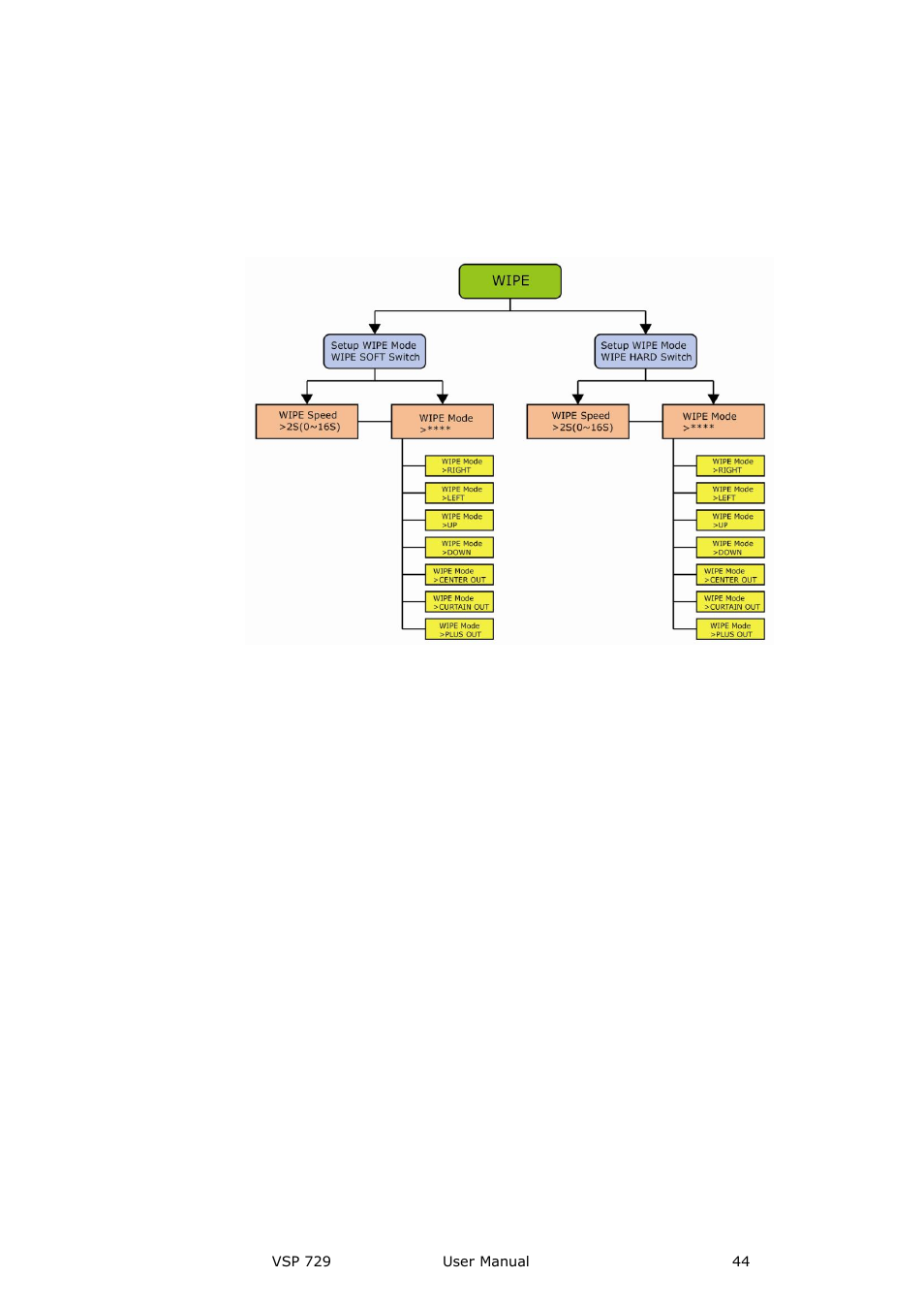 Wipe, Menu orientation | RGBLink VSP 729 User Manual | Page 44 / 102