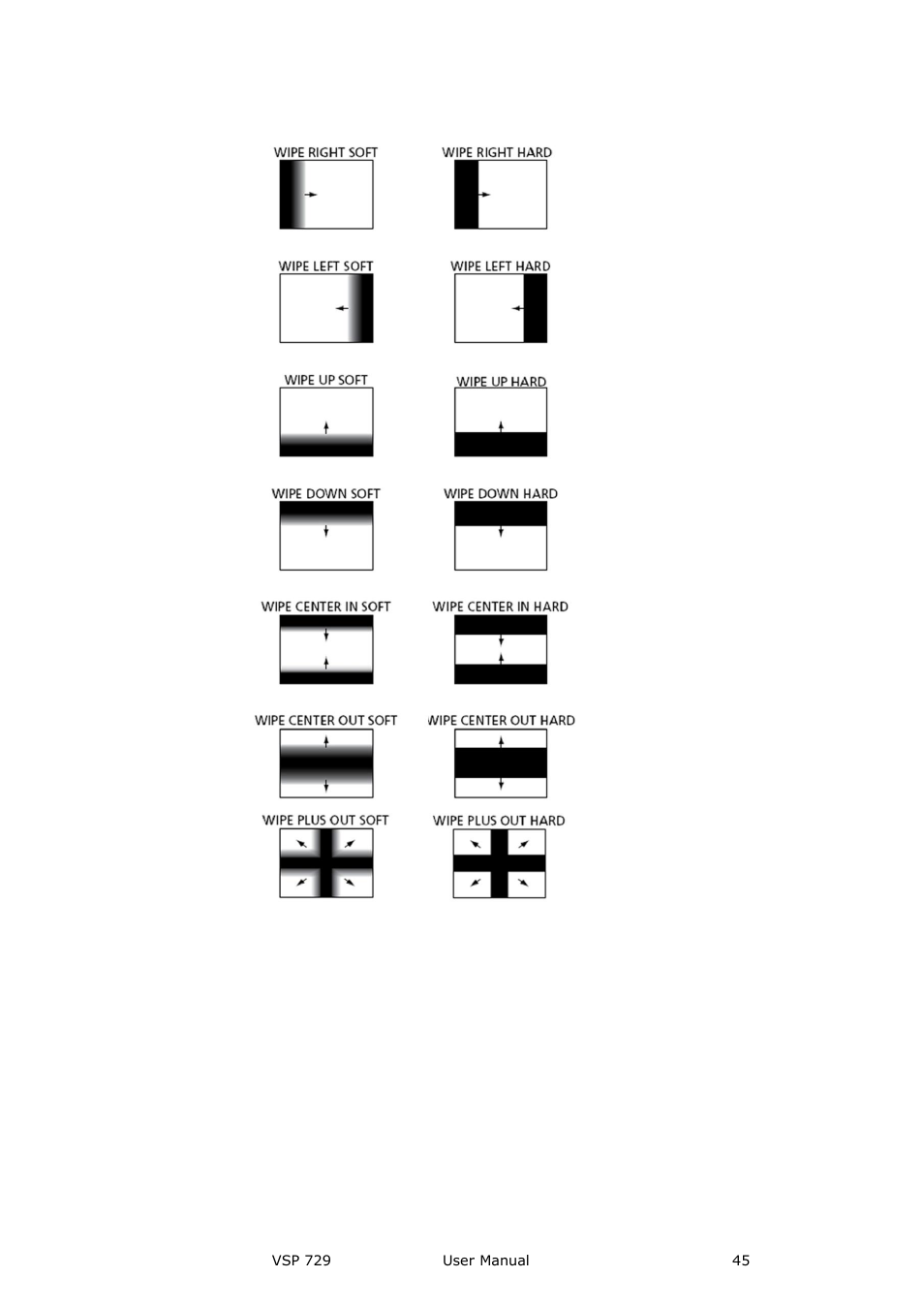 Menu orientation | RGBLink VSP 729 User Manual | Page 45 / 102