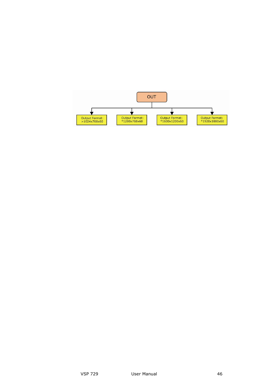 RGBLink VSP 729 User Manual | Page 46 / 102