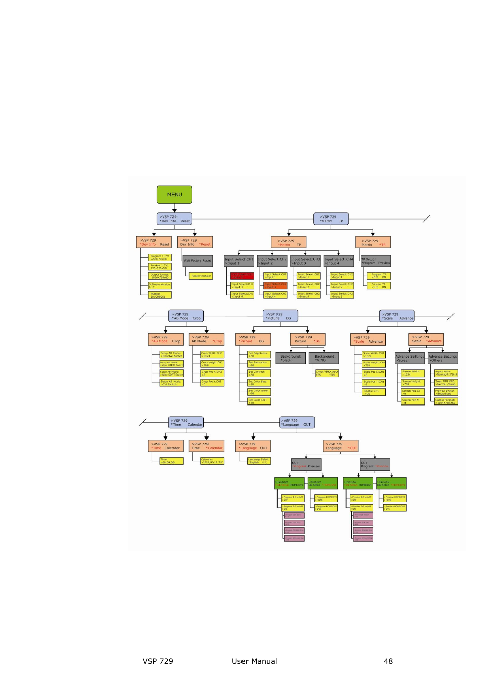 Menu, Menu orientation | RGBLink VSP 729 User Manual | Page 48 / 102