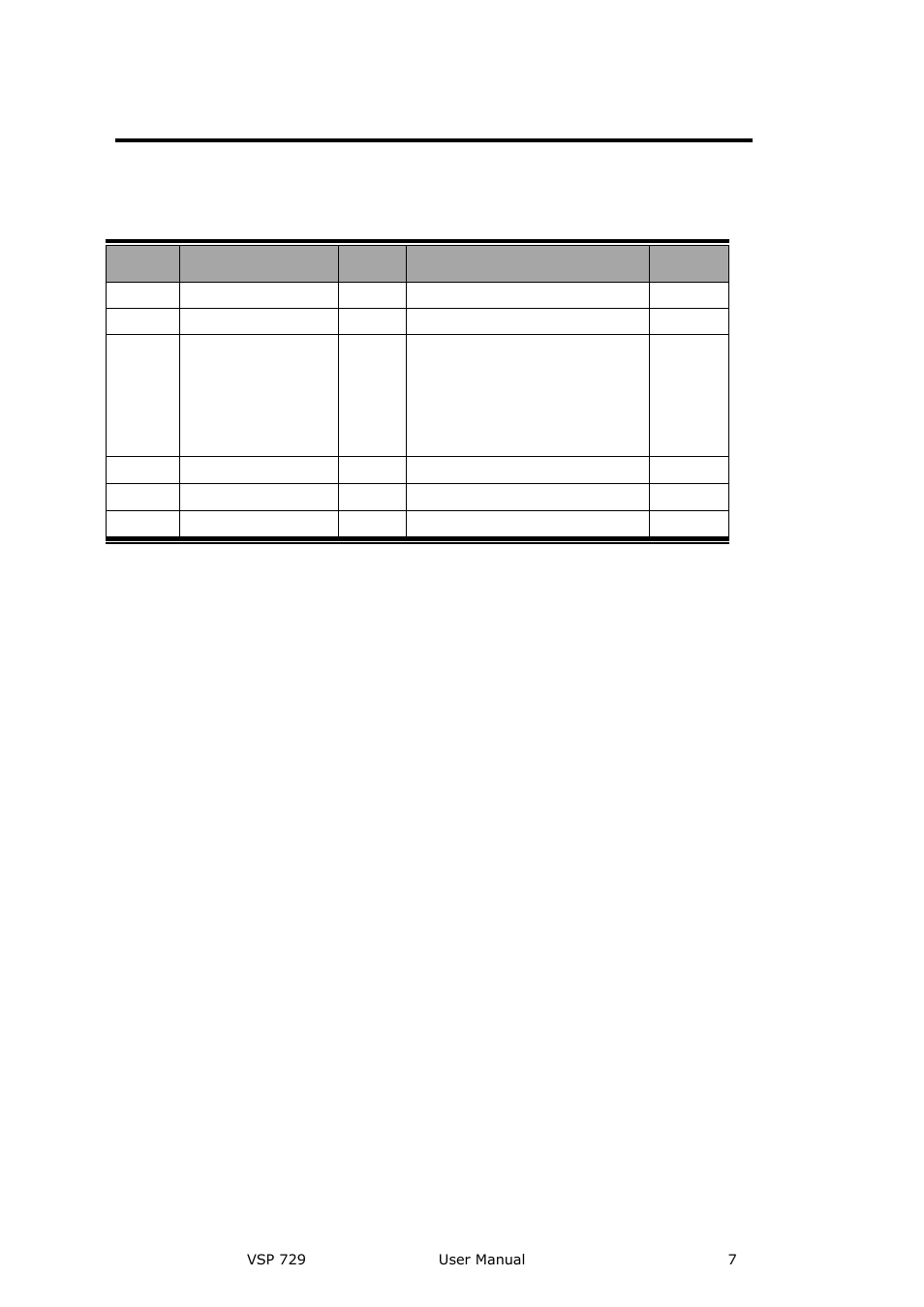 Change history | RGBLink VSP 729 User Manual | Page 7 / 102