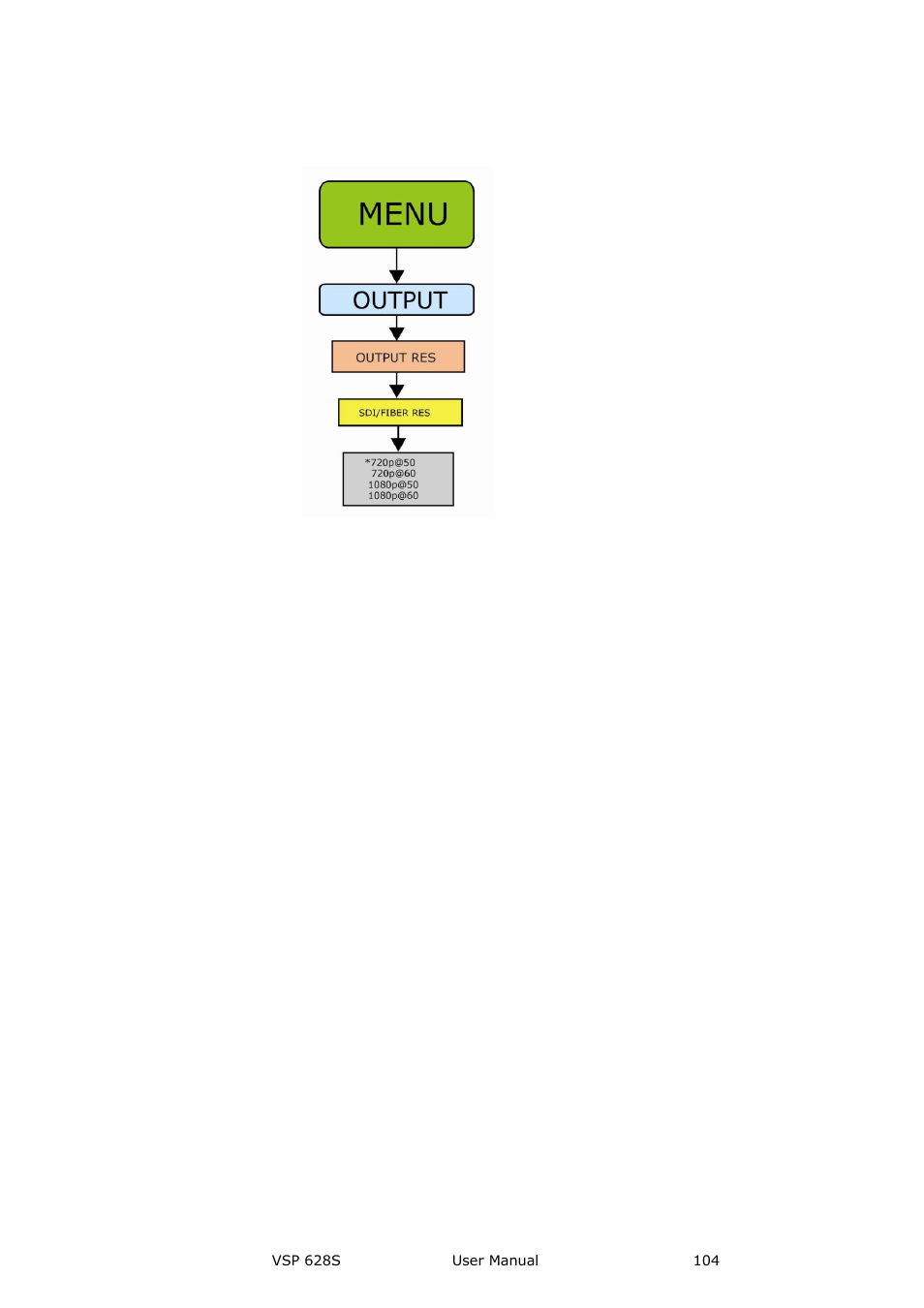 RGBLink VSP 628S User Manual User Manual | Page 104 / 125