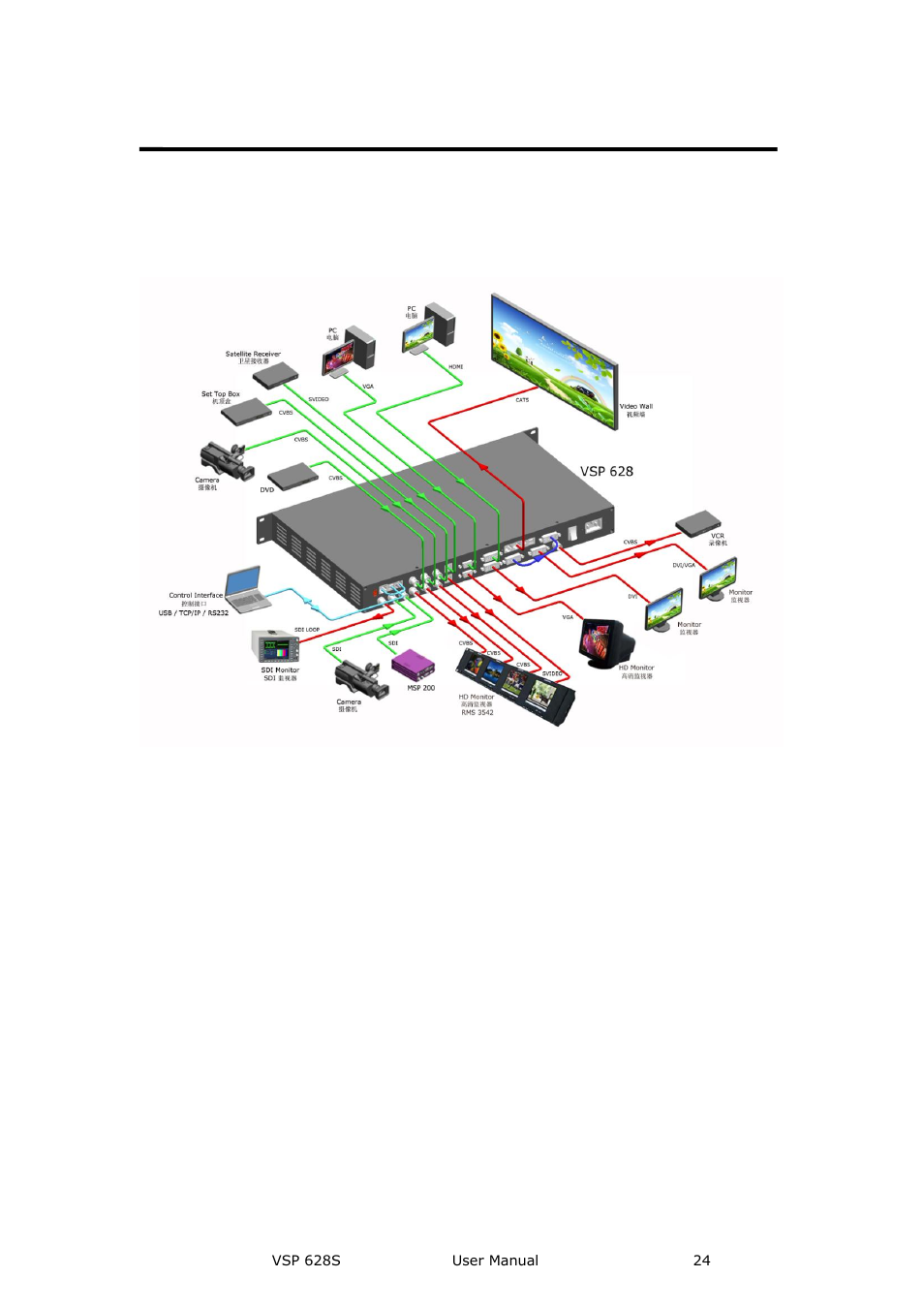 Application questions, Introduction | RGBLink VSP 628S User Manual User Manual | Page 24 / 125
