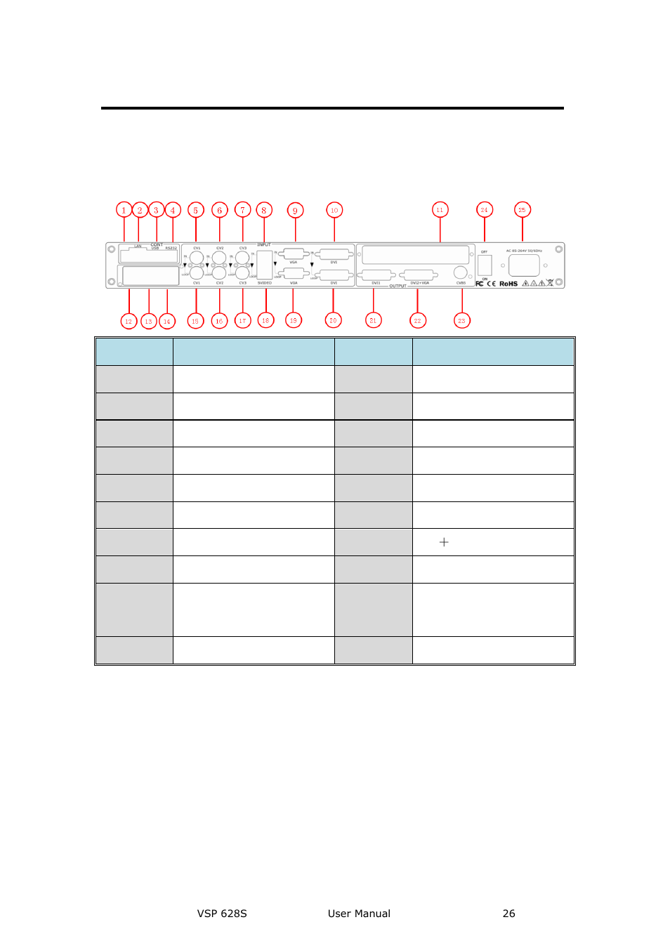 Vsp 628s back panel, Cont interface, Dial switch | 10/100m udp interface, Usb interface, Hardware orientation | RGBLink VSP 628S User Manual User Manual | Page 26 / 125