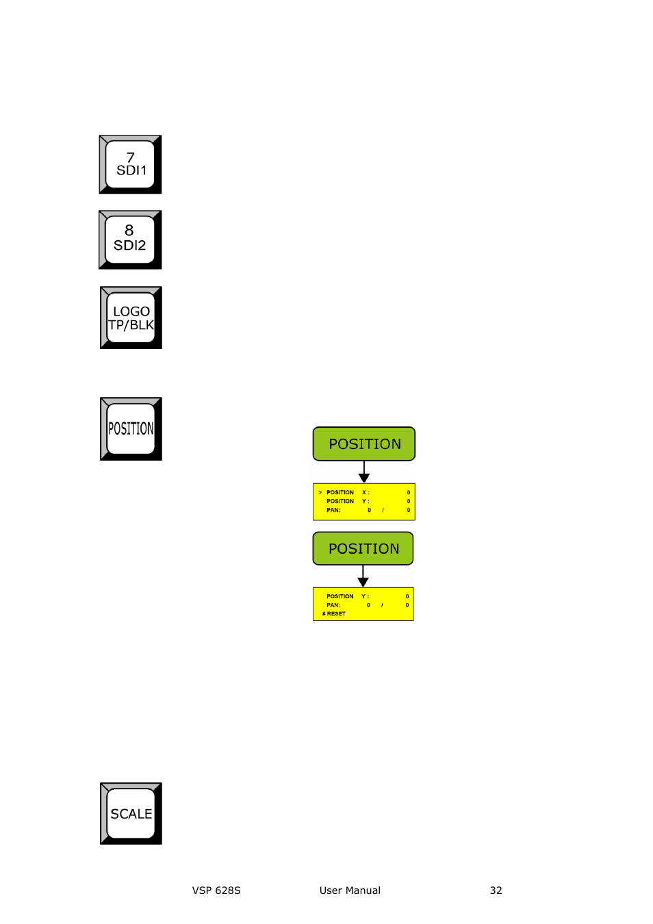 Function, Hardware orientation | RGBLink VSP 628S User Manual User Manual | Page 32 / 125