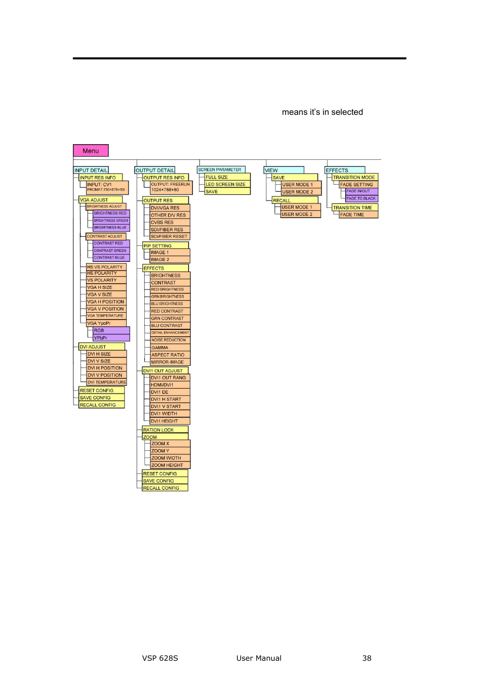Menu | RGBLink VSP 628S User Manual User Manual | Page 38 / 125