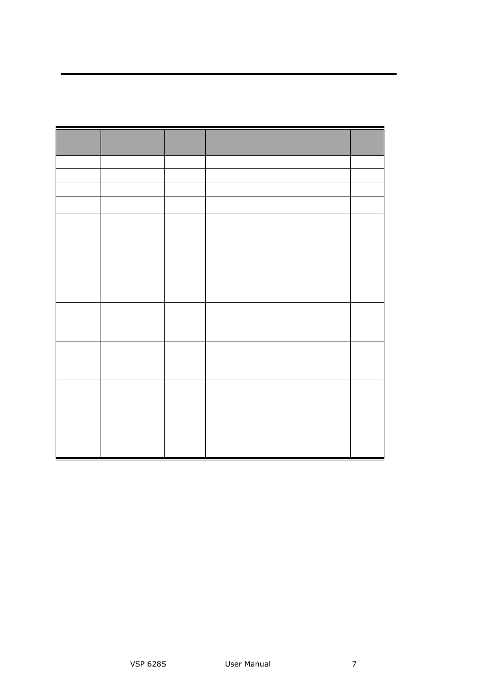 Change history | RGBLink VSP 628S User Manual User Manual | Page 7 / 125