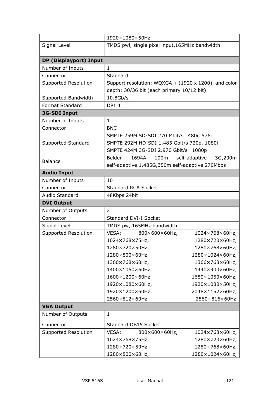 RGBLink VSP 516S User Manual User Manual | Page 121 / 131
