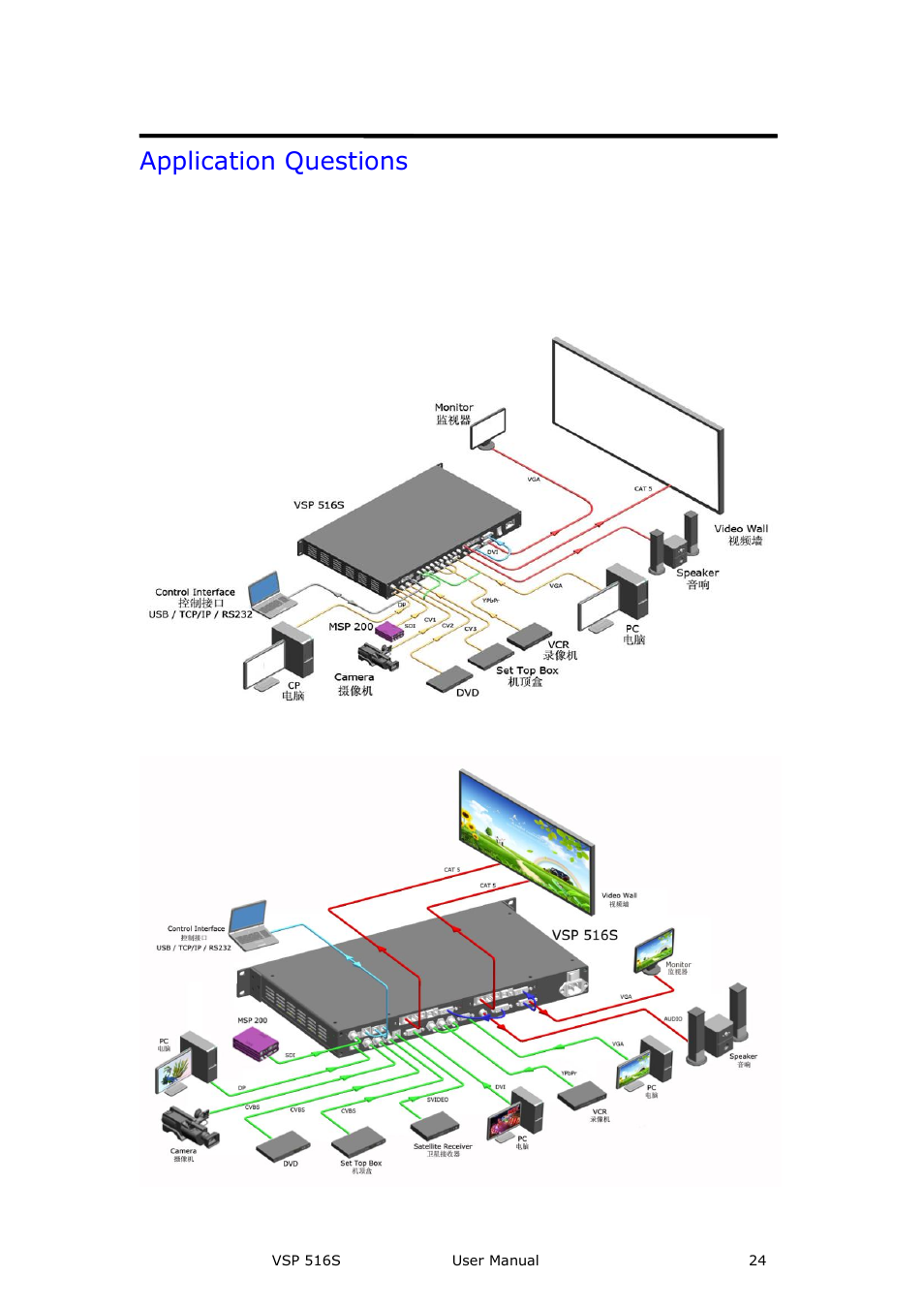 Application questions, Brief introduction | RGBLink VSP 516S User Manual User Manual | Page 24 / 131