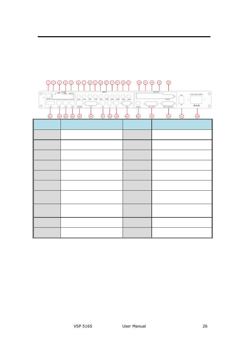 Vsp 516s back panel, Cont interface, Dial switch | 10/100m udp interface, Hardware orientation, Cont interface 2: dial switch | RGBLink VSP 516S User Manual User Manual | Page 26 / 131