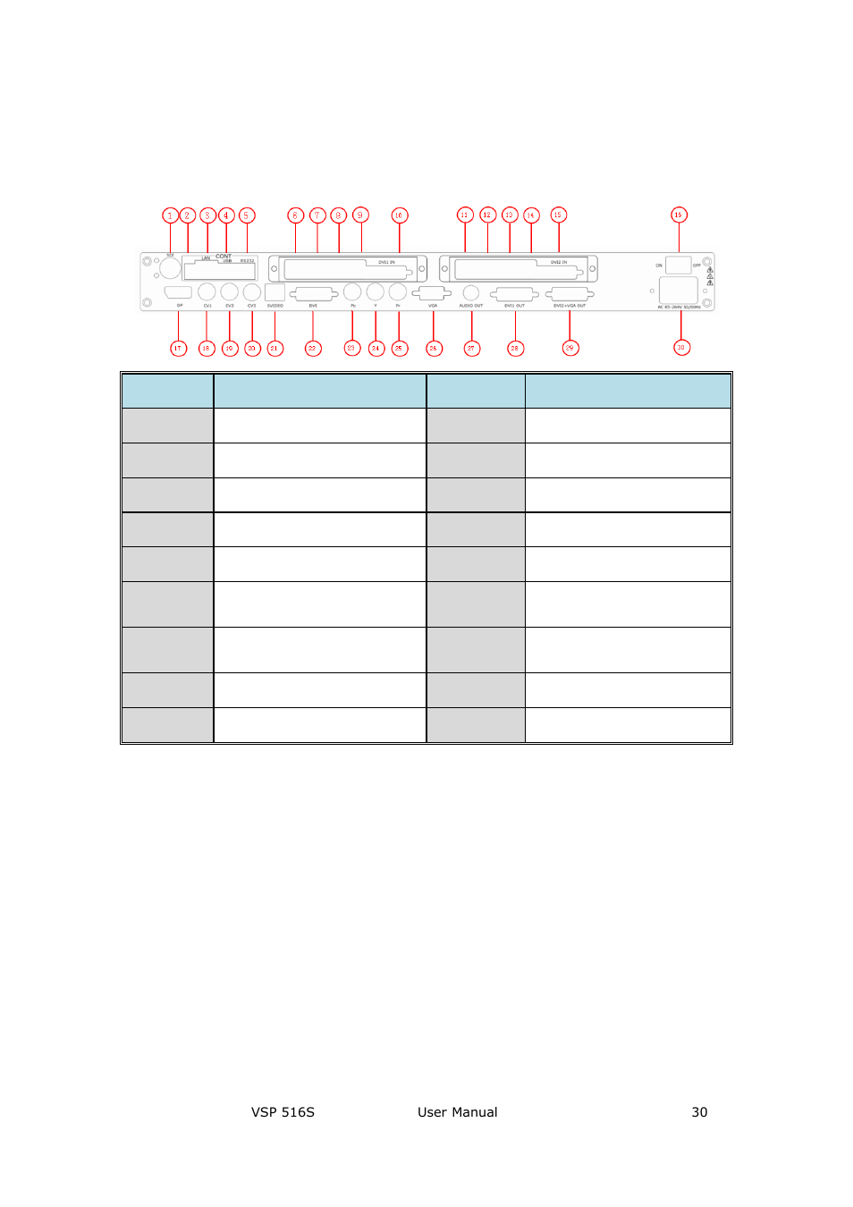 Cont interface, Dial switch, 10/100m udp interface | Usb interface, Hardware orientation, Cont interface 2: dial switch | RGBLink VSP 516S User Manual User Manual | Page 30 / 131