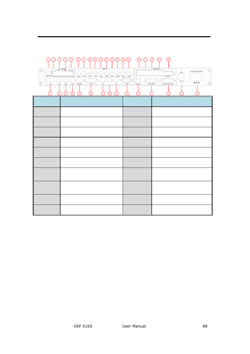 Interface and input signal option, System setup and operations | RGBLink VSP 516S User Manual User Manual | Page 88 / 131