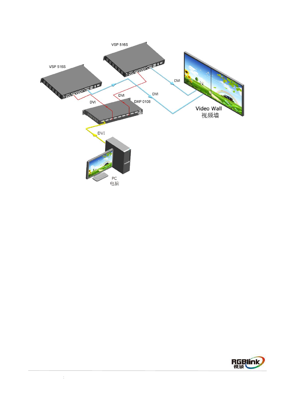 RGBLink VSP 516S Quick Start User Manual | Page 21 / 24