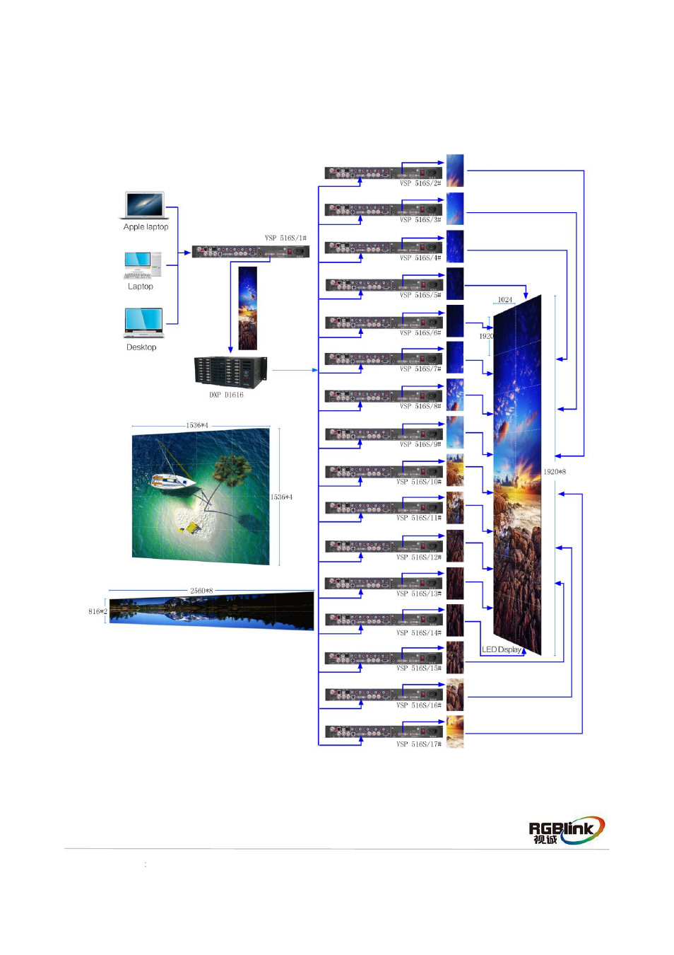 RGBLink VSP 516S Quick Start User Manual | Page 23 / 24