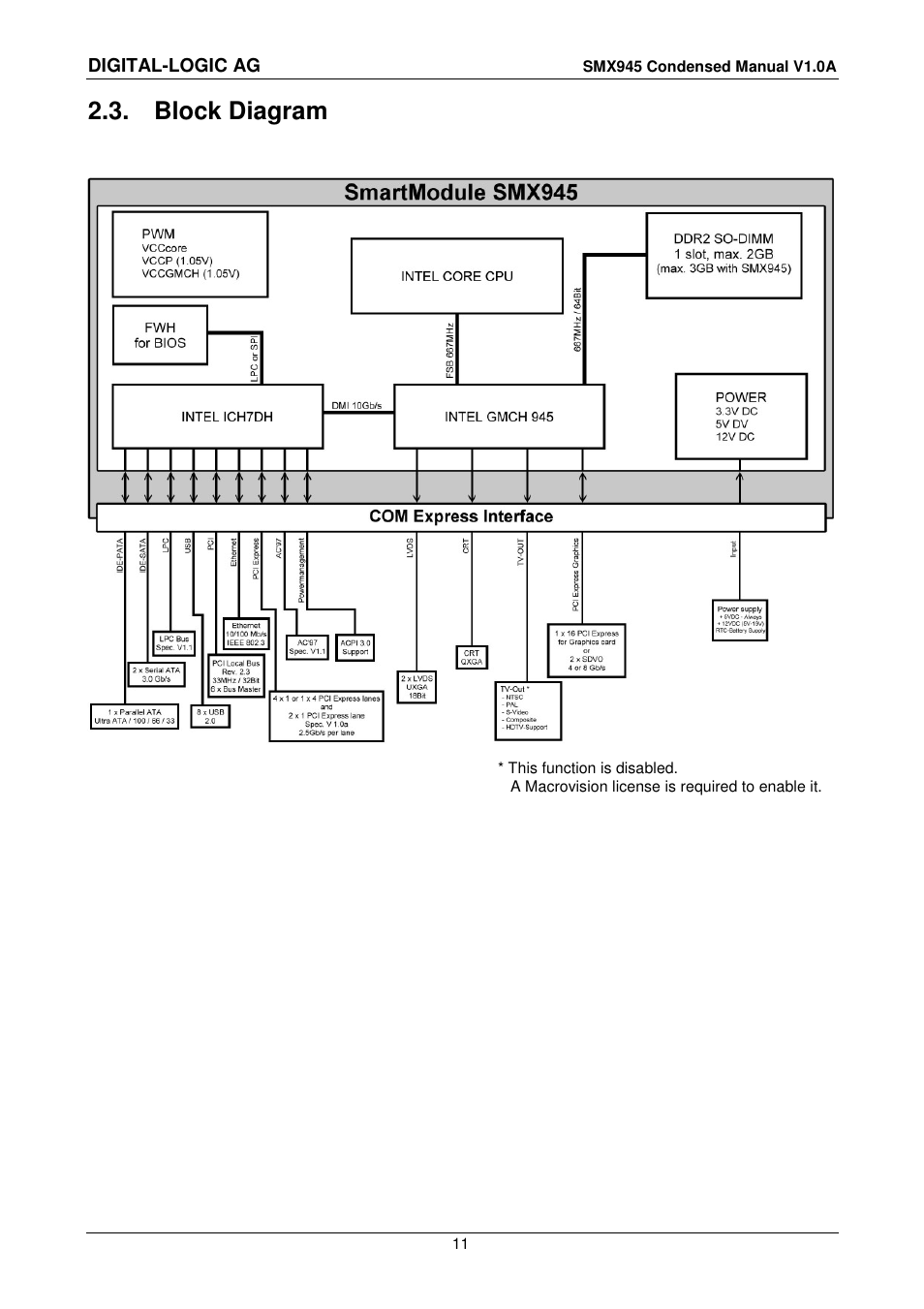3 block diagram, Block diagram | Compaq SmartModule Express SMX945 User Manual | Page 11 / 21