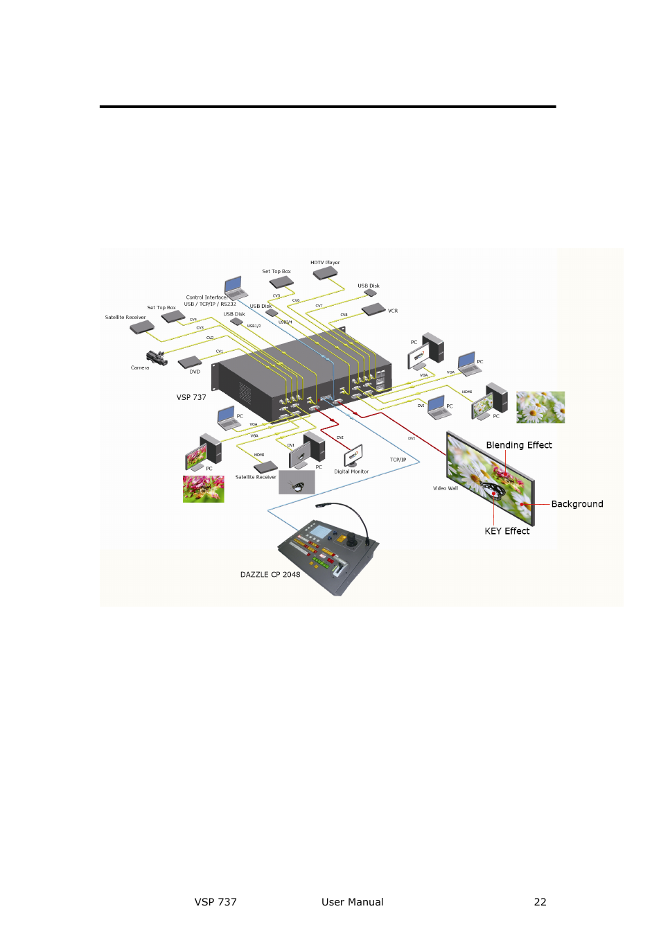 Application questions, Introduction | RGBLink VSP 737 User Manual User Manual | Page 22 / 85