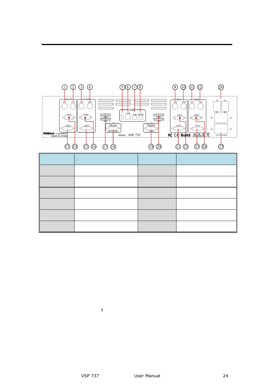 Vsp 737 rear panel, Input interface, 1~4.9~12：cvbs input | Hardware orientation | RGBLink VSP 737 User Manual User Manual | Page 24 / 85