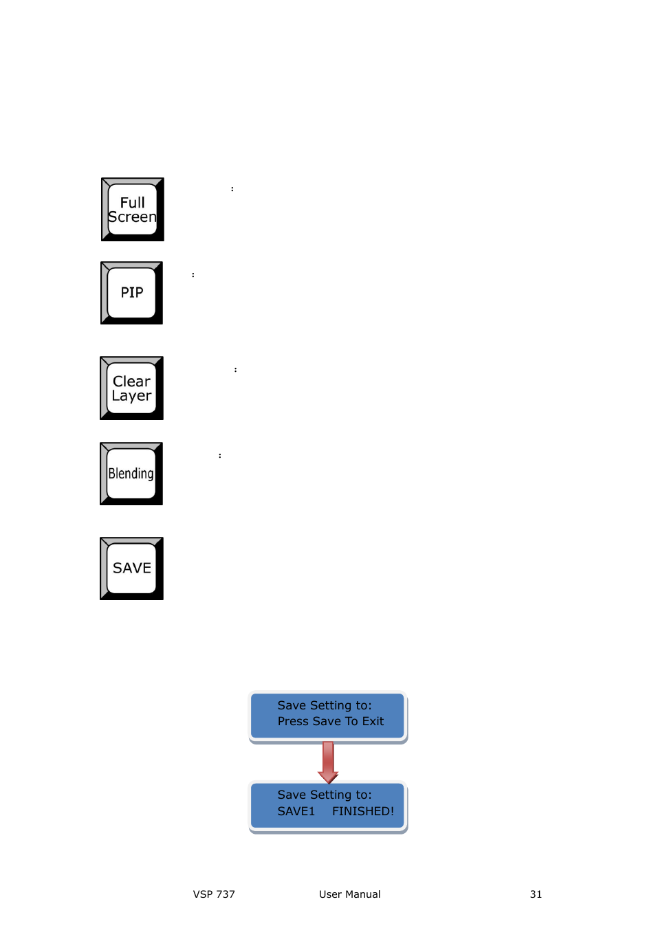 Hardware orientation | RGBLink VSP 737 User Manual User Manual | Page 31 / 85