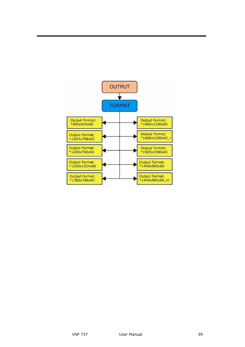 Output format, Details are in: output format m, Menu orientation | RGBLink VSP 737 User Manual User Manual | Page 39 / 85