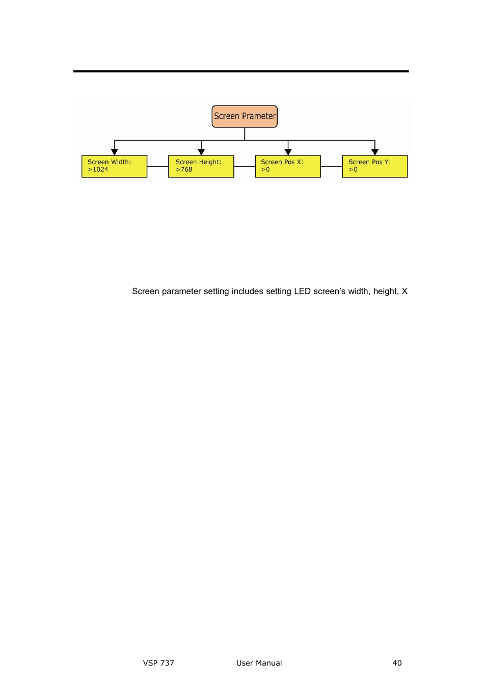 Screen parameter, Screen prameter, Menu orientation | RGBLink VSP 737 User Manual User Manual | Page 40 / 85